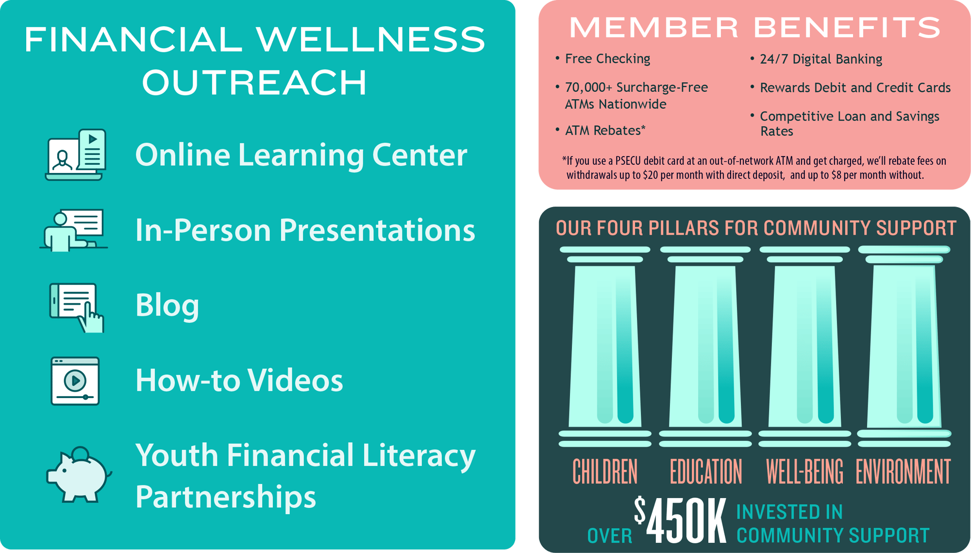 row-b-financial-wellness-member-benefits-four-pillars
